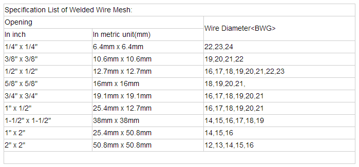 6x6-concrete-reinforcing-welded-wire-mesh-price-philippines-buy